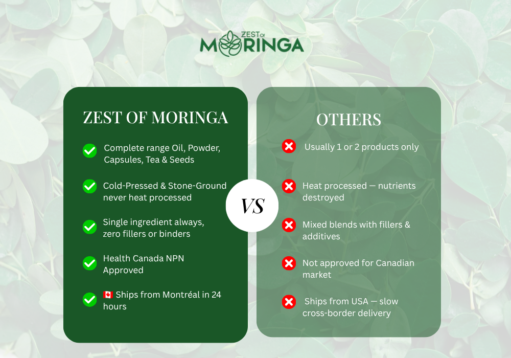 Zest of Moringa comparison chart