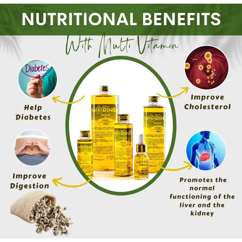 Nutritional Benefits